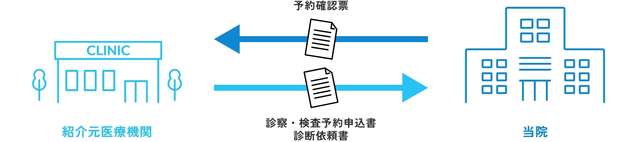 地域連携室へ